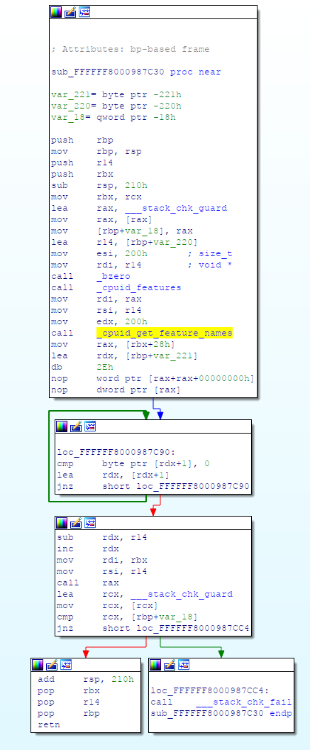 Original function