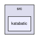 katabatic