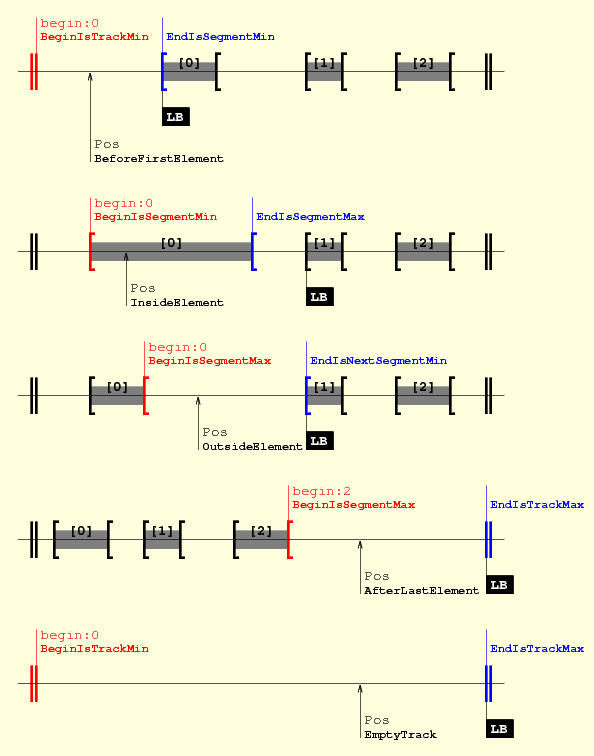 TrackBeginIndex-1.png