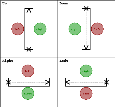Symbolic Segment Orientations