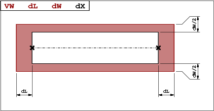 RDS Variable Width Rule