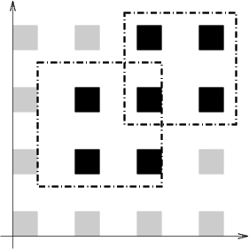 BIGVIA holes overlap