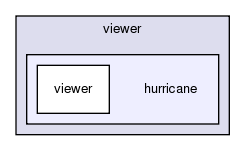 hurricane