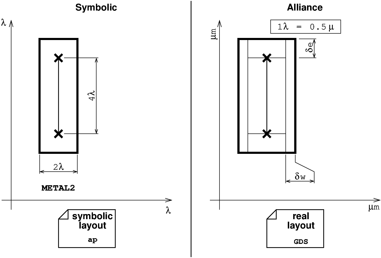 Symbolic, Alliance